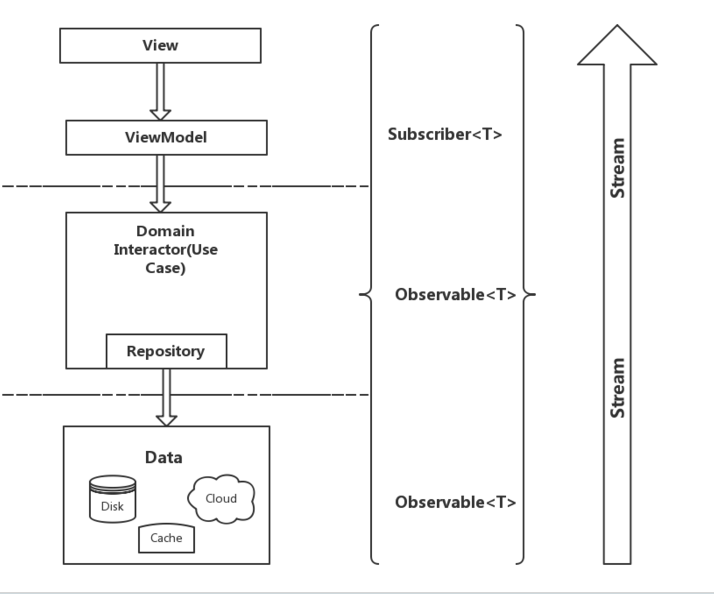 MVVM_Clean-Architecture put all 应用在一起