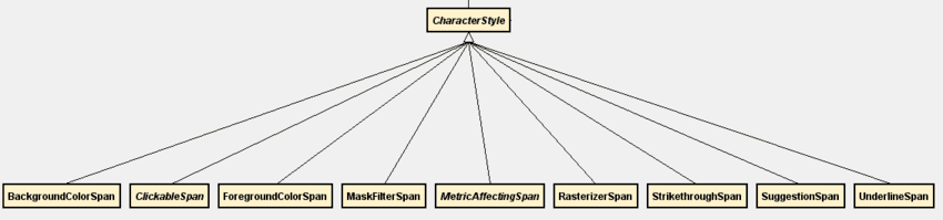 characterstyle