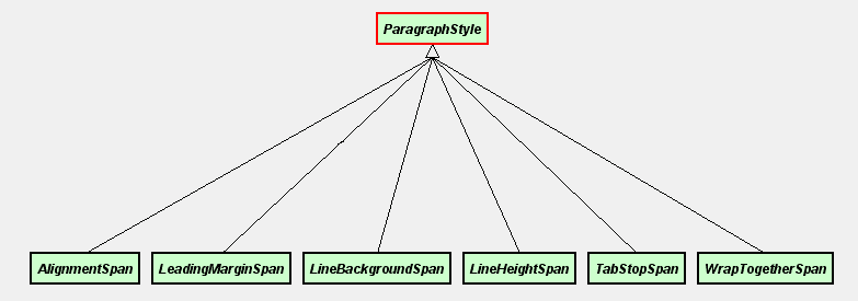 paragraphstyle