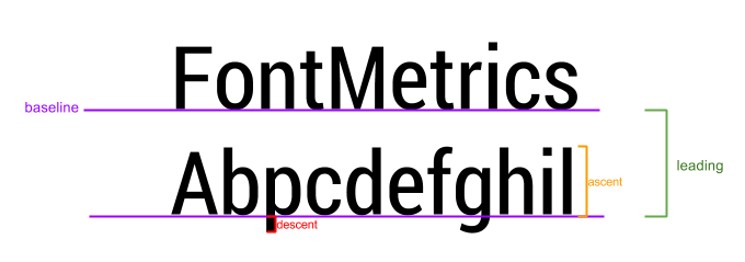 fontmetrics