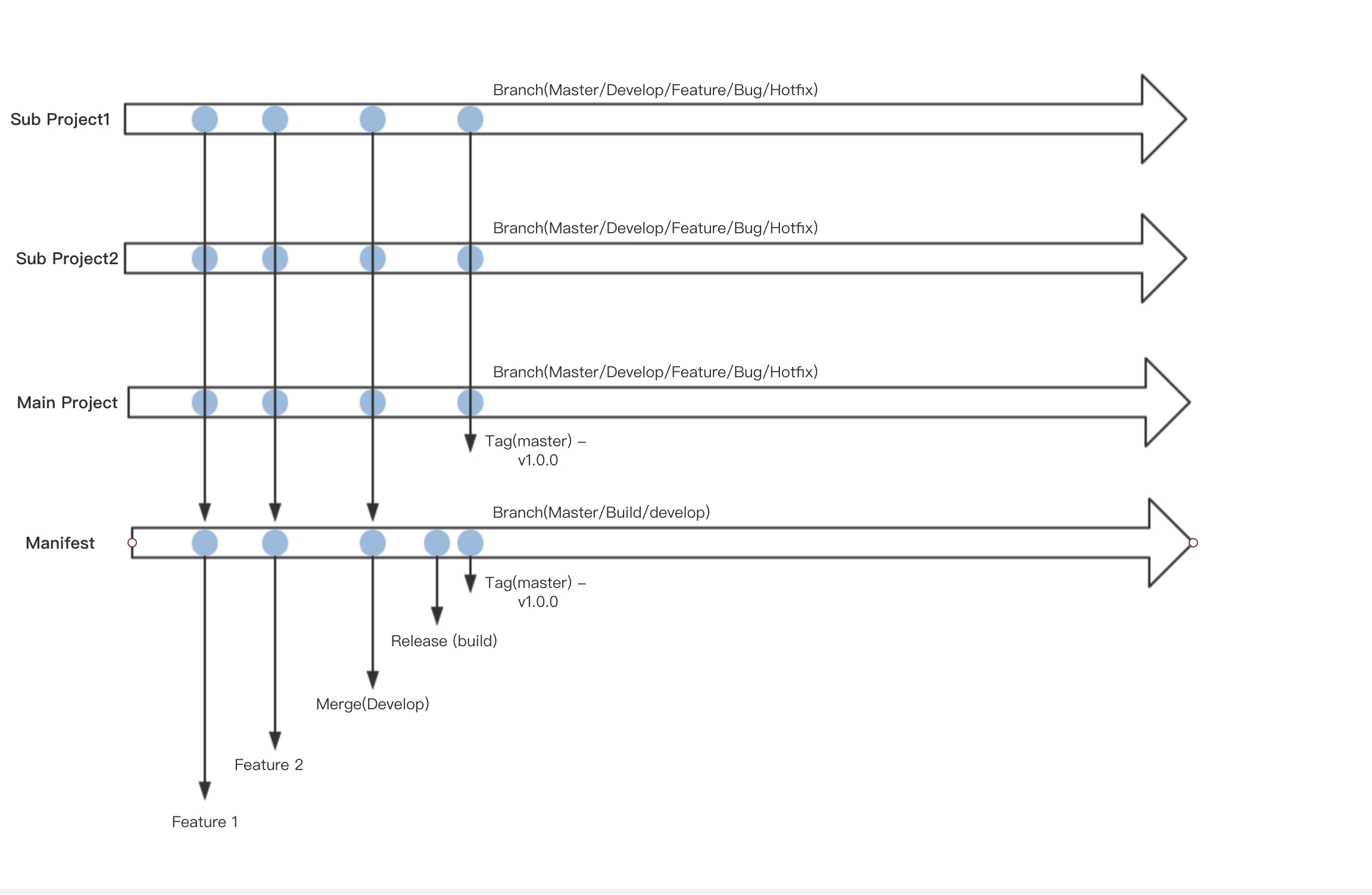 git workflow